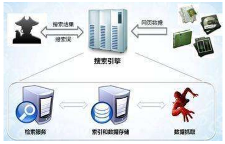 固原市网站建设,固原市外贸网站制作,固原市外贸网站建设,固原市网络公司,子域名和子目录哪个更适合SEO搜索引擎优化