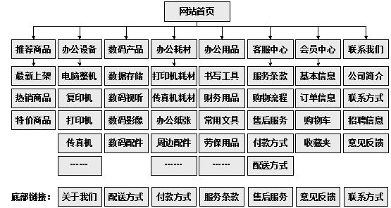 固原市网站建设,固原市外贸网站制作,固原市外贸网站建设,固原市网络公司,助你快速提升网站用户体验的4个SEO技巧