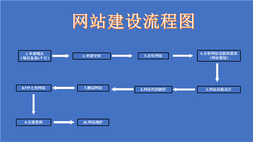 固原市网站建设,固原市外贸网站制作,固原市外贸网站建设,固原市网络公司,深圳网站建设的流程。